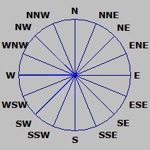 Wind Rose